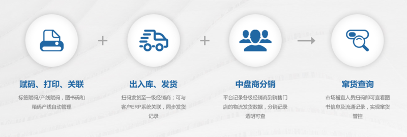 2-防盗版防窜货有效管控.png