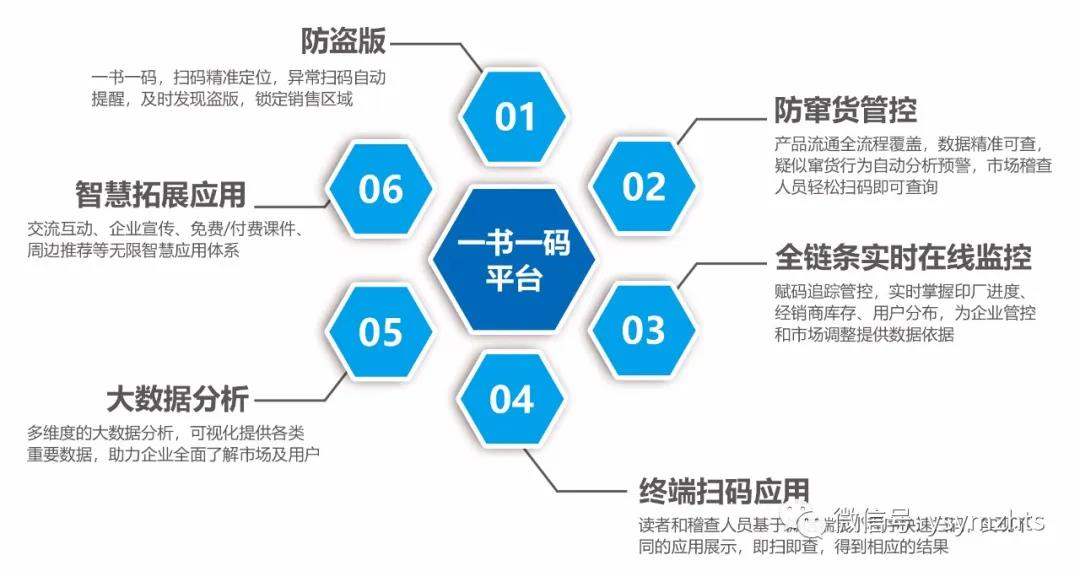 神秘环节引省宣传部领导关注,一书一码专利技术助力出版物发行企业数字化转型